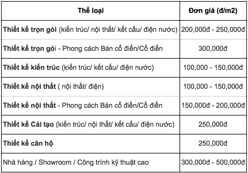 don-gia-thiet-ke-kien-truc-2020