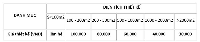 Bảng giá thiết kế kiến trúc 2026