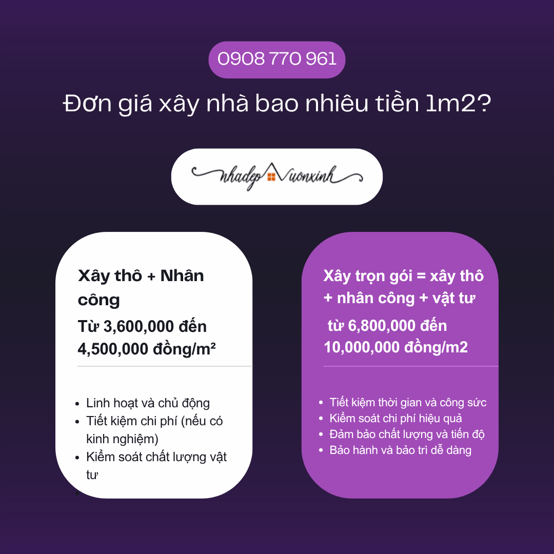 Đơn giá xây dựng bao nhiêu tiền 1m2 năm 2026 tại TPHCM