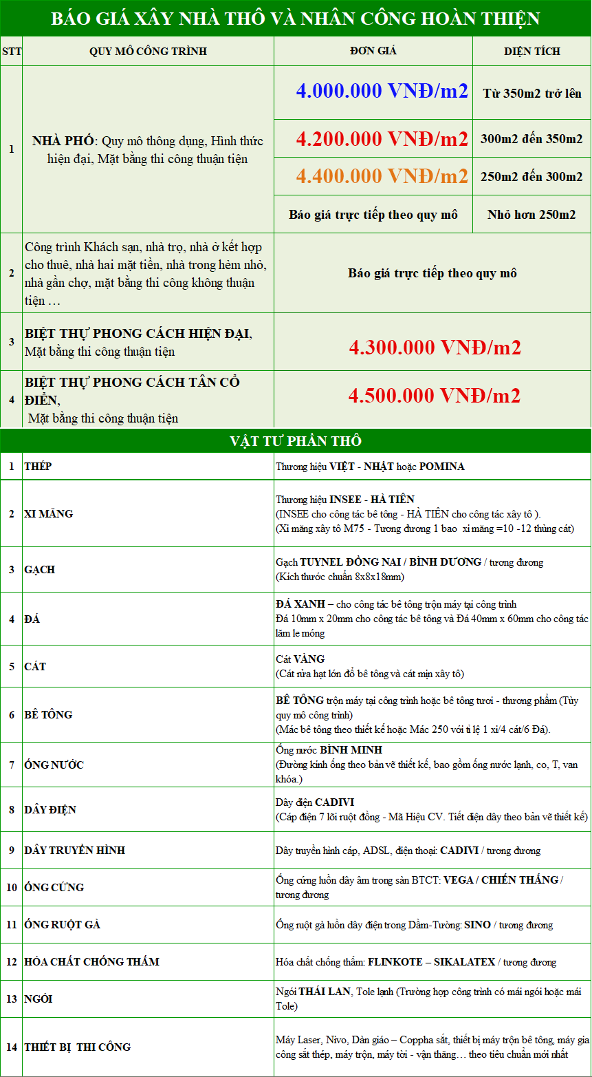Báo giá xây nhà phần thô năm 2026 - Nhà Đẹp Vườn Xinh